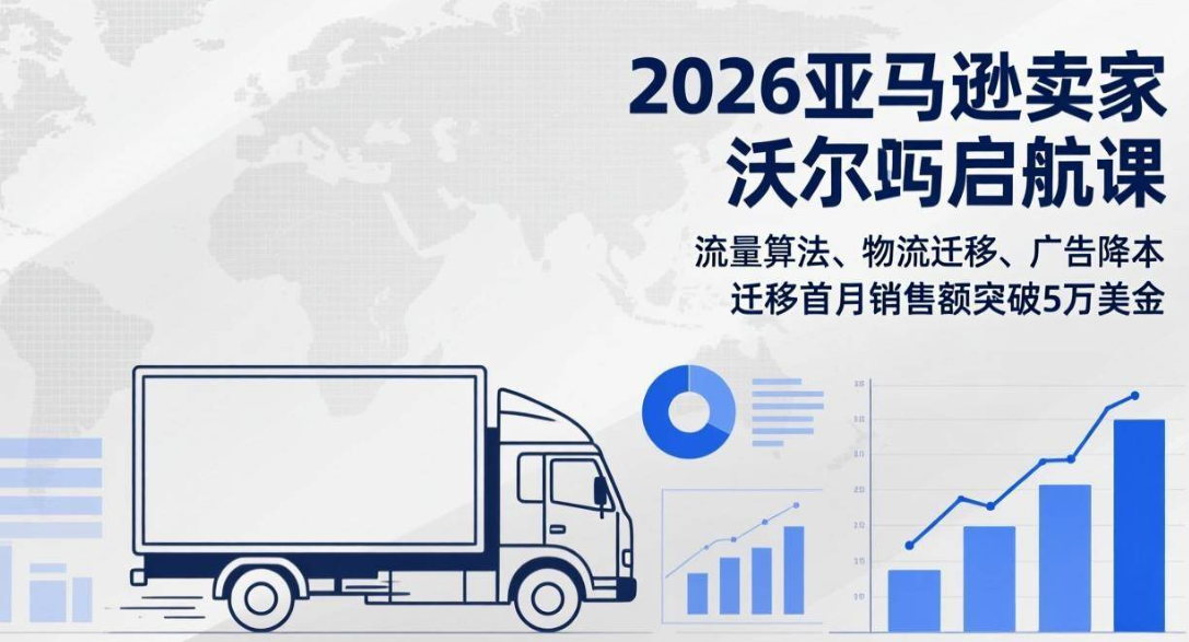 （17416期）2026亚马逊卖家沃尔玛启航课，流量算法、物流迁移、广告降本，迁移首月销售额突破5万美金