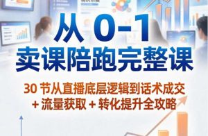 （4期）知识付费从入门到精通一站式打通