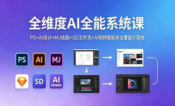 （三网1047期）全维度AI全能系统课