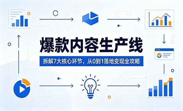 （三网1113期）爆款内容生产线