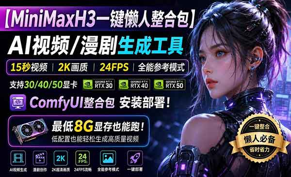 （三网122期）MiniMaxH3一键整合包