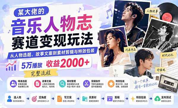 （三网128期）音乐人物志赛道变现