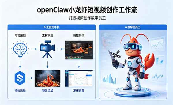 (三网1291期)OpenClaw打造视频创作员工