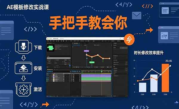 (三网1493期)AE模板修改实战