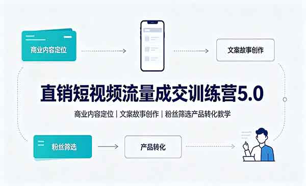 （三网178期）直销短视频流量成交