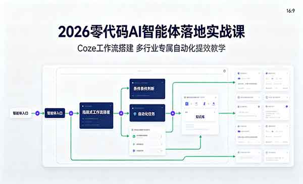 （三网468期）零代码AI智能体落地