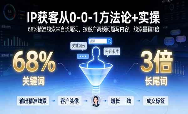 （三网782期）IP获客从0-1方法论