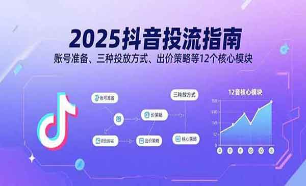 （三网2065期）抖音投流指南