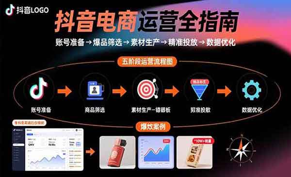 （三网2132期）抖音电商全指南