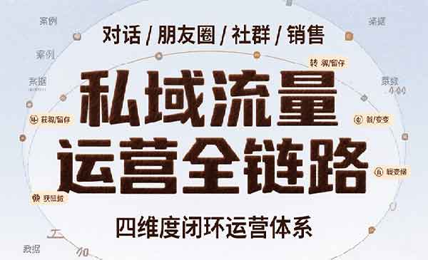 （三网2248期）私域流量运营全链路