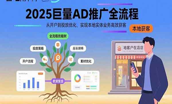 （三网2252期）巨量AD推广全流程