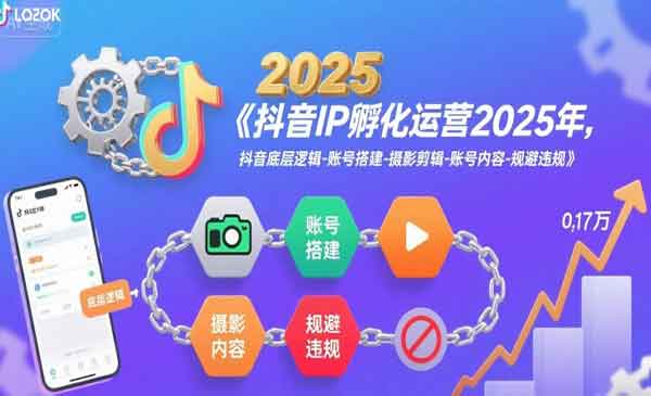 （三网2256期）抖音IP孵化运营