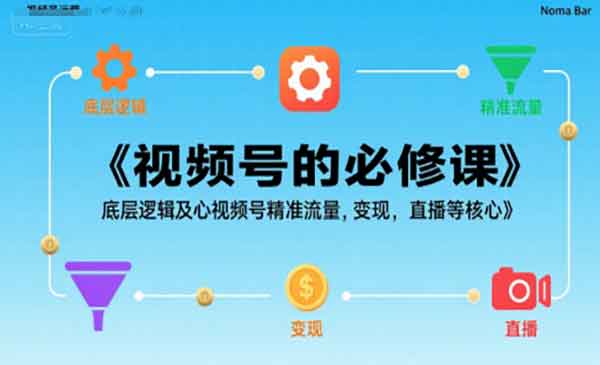 （三网2261期）视频号的底层逻辑