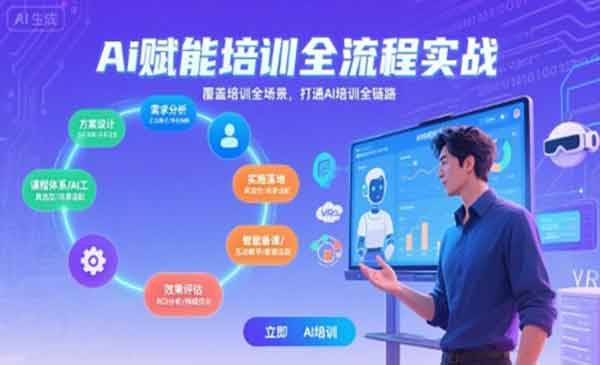 （三网2274期）Al培训全链路