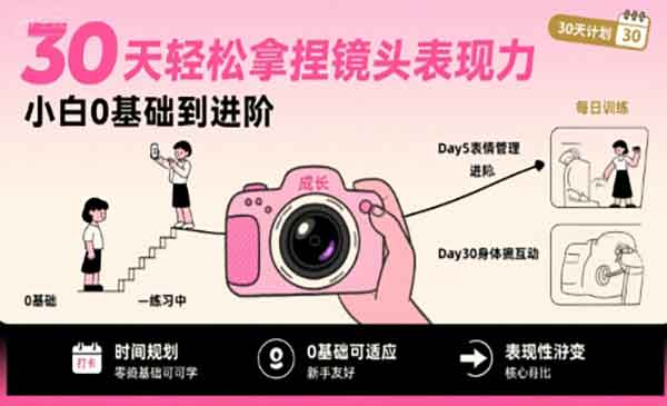 （三网2299期）镜头表现力课程